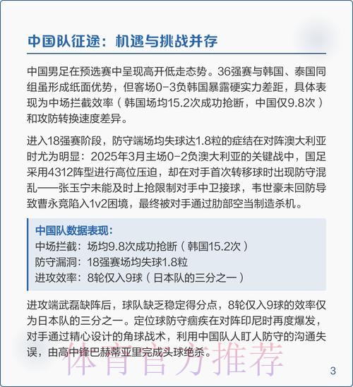 2026世界杯比赛策略全面深度分析